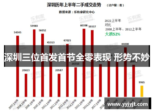 深圳三位首发首节全零表现 形势不妙